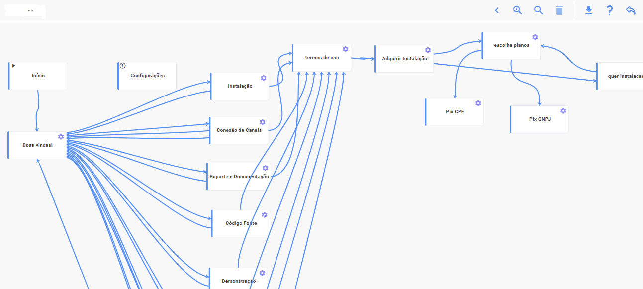 ChabotBot do Whazing